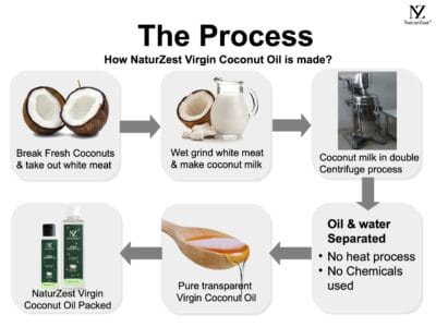 NaturZest_vco_Process How VCO is extracted